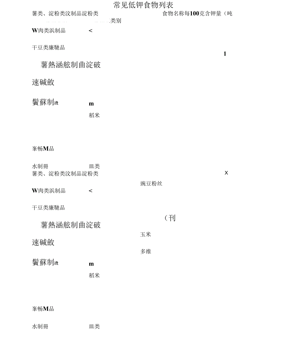 常见低钾食物列表_第1页