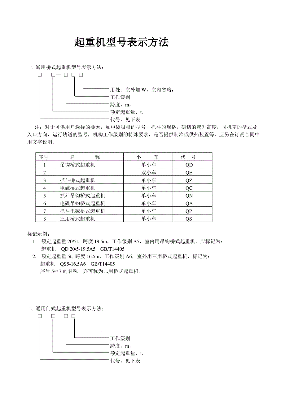 起重机型号表示方法_第1页