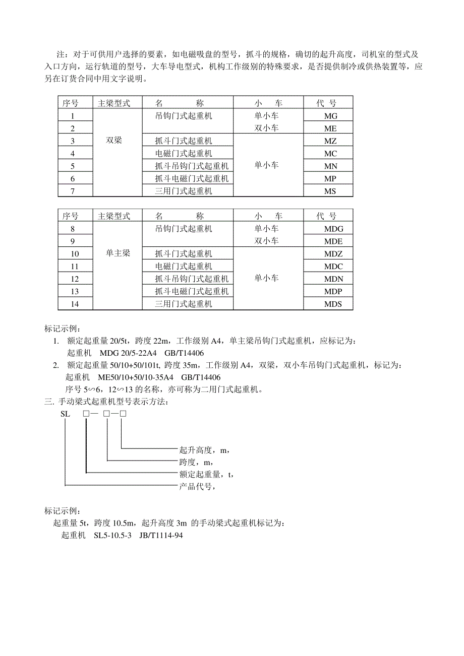 起重机型号表示方法_第2页