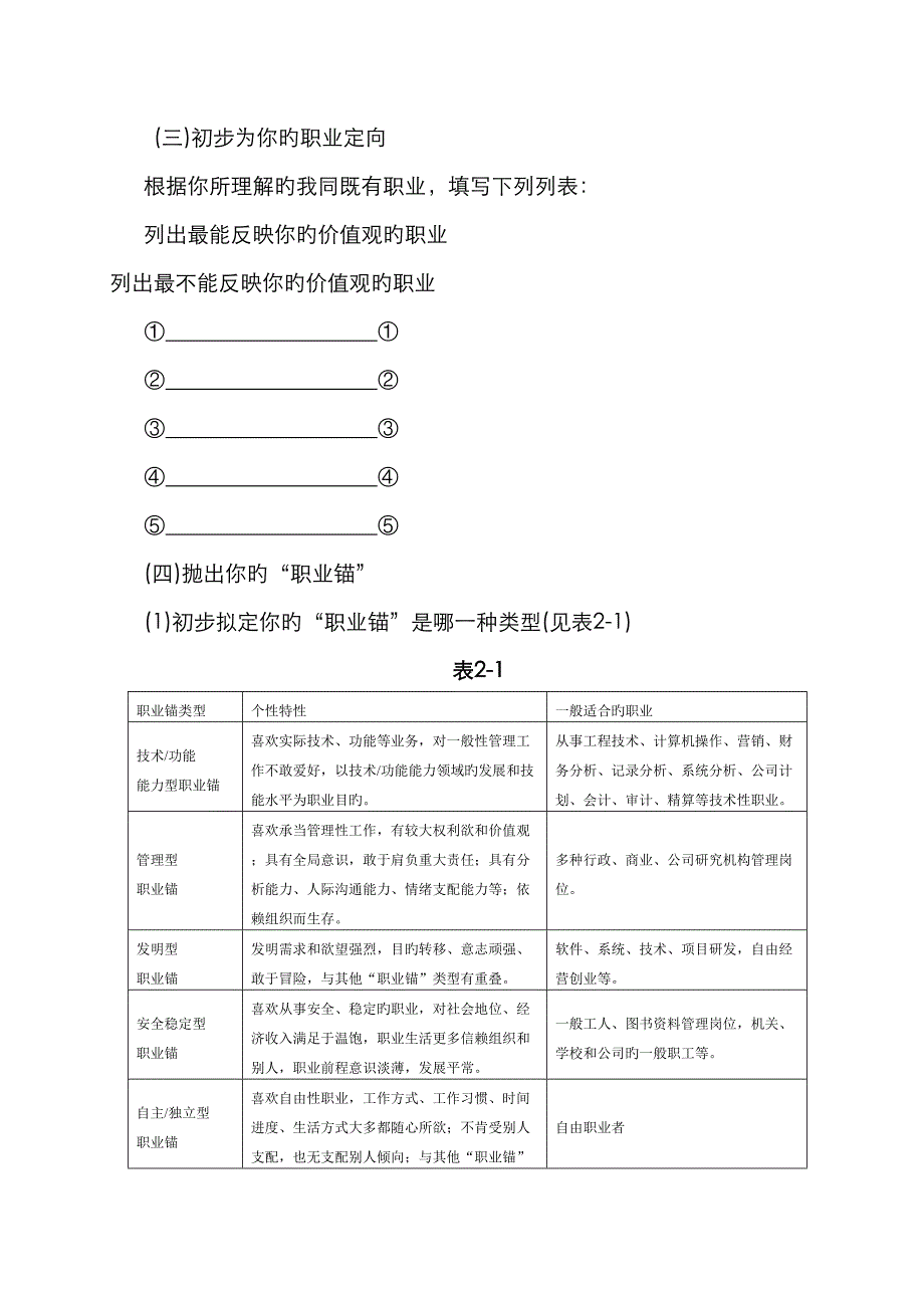 制订职业生涯重点规划_第4页