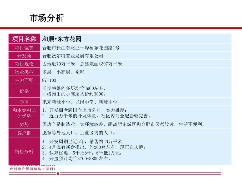 合肥御景花园三期营销和五期规划方案报告_第3页