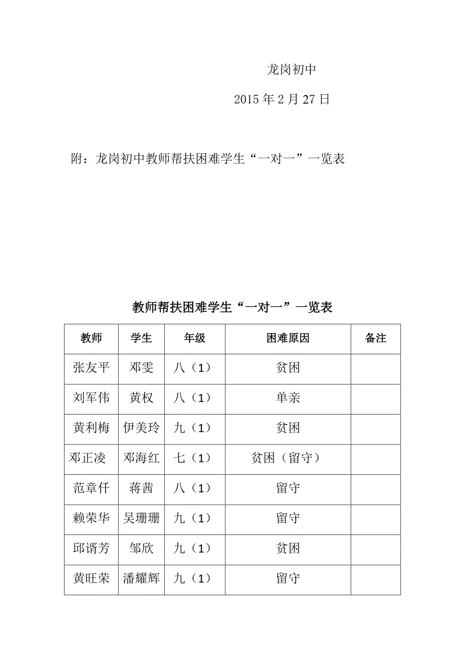 一对一帮扶工作实施方案_第4页