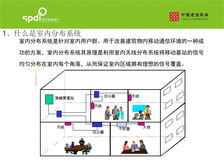 室内分布系统介绍及各器件参数PPT课件_第4页