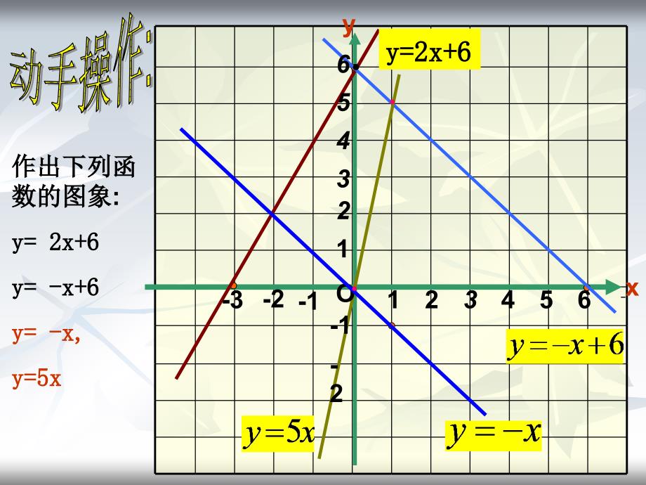 54一次函数的图象2_第2页