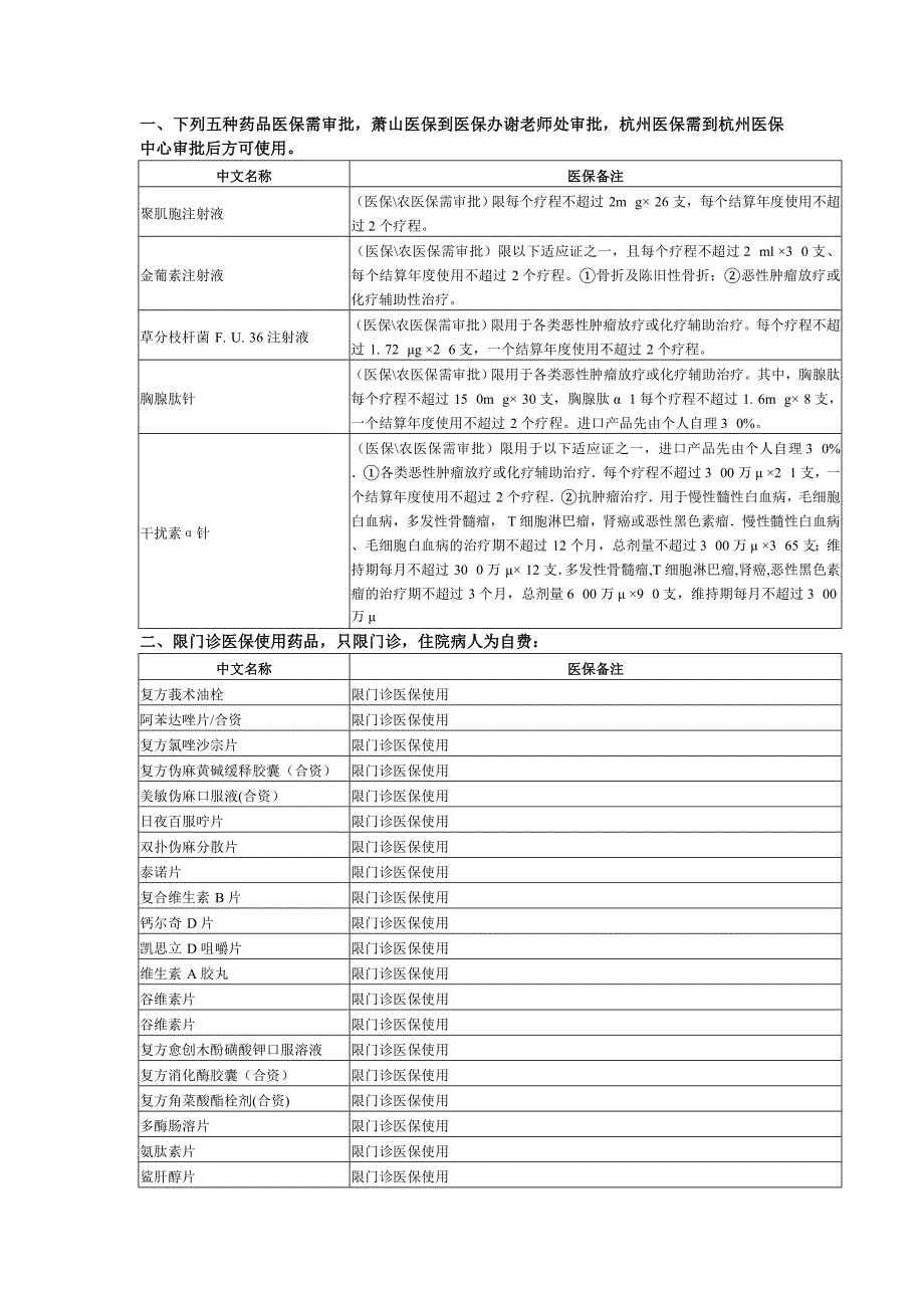 下列五种药品医保需审批_第1页