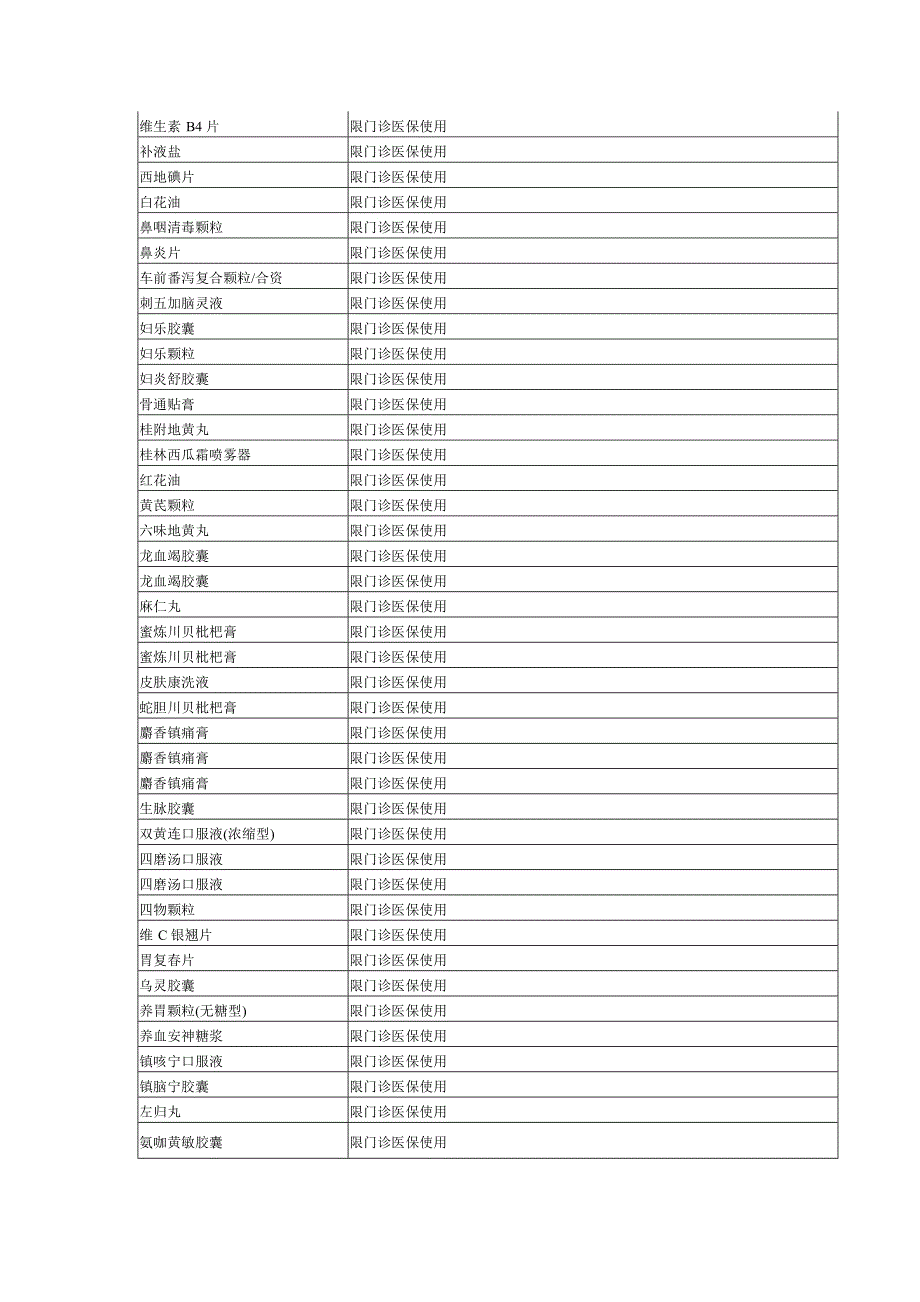 下列五种药品医保需审批_第2页