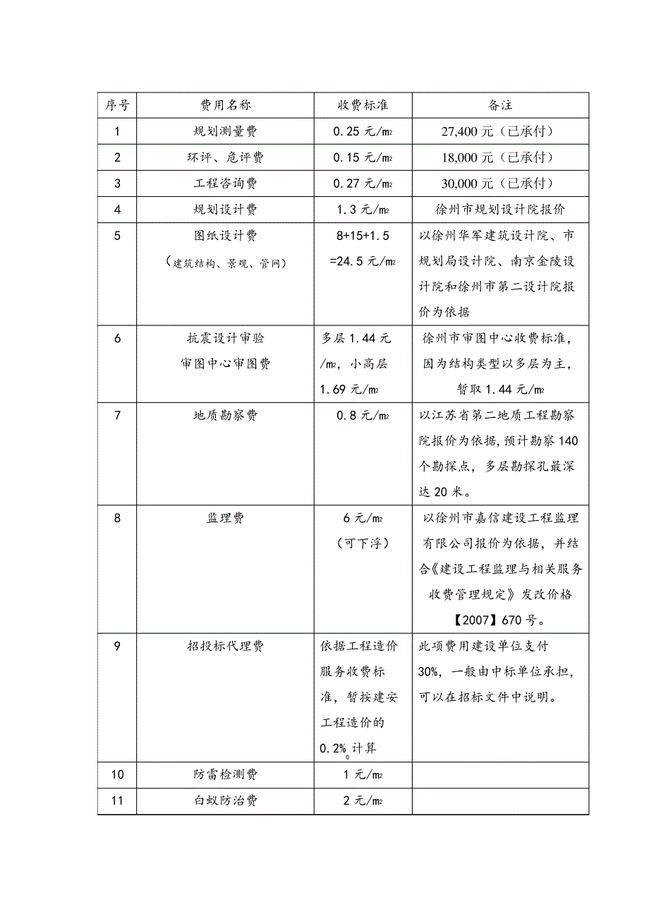 小区开发成本估算_第2页