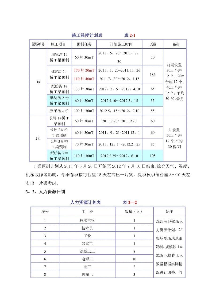 【建筑施工方案】某高速公路T梁预制施工方案_第5页