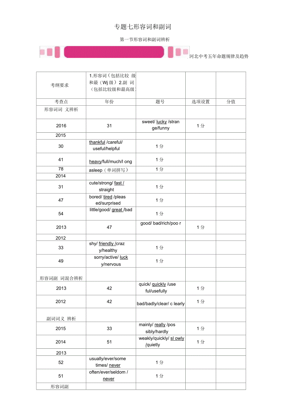 2017春中考英语命题研究第二部分语法专题突破篇专题七形容词和副词第一节形容词和副词辨析试题_第1页