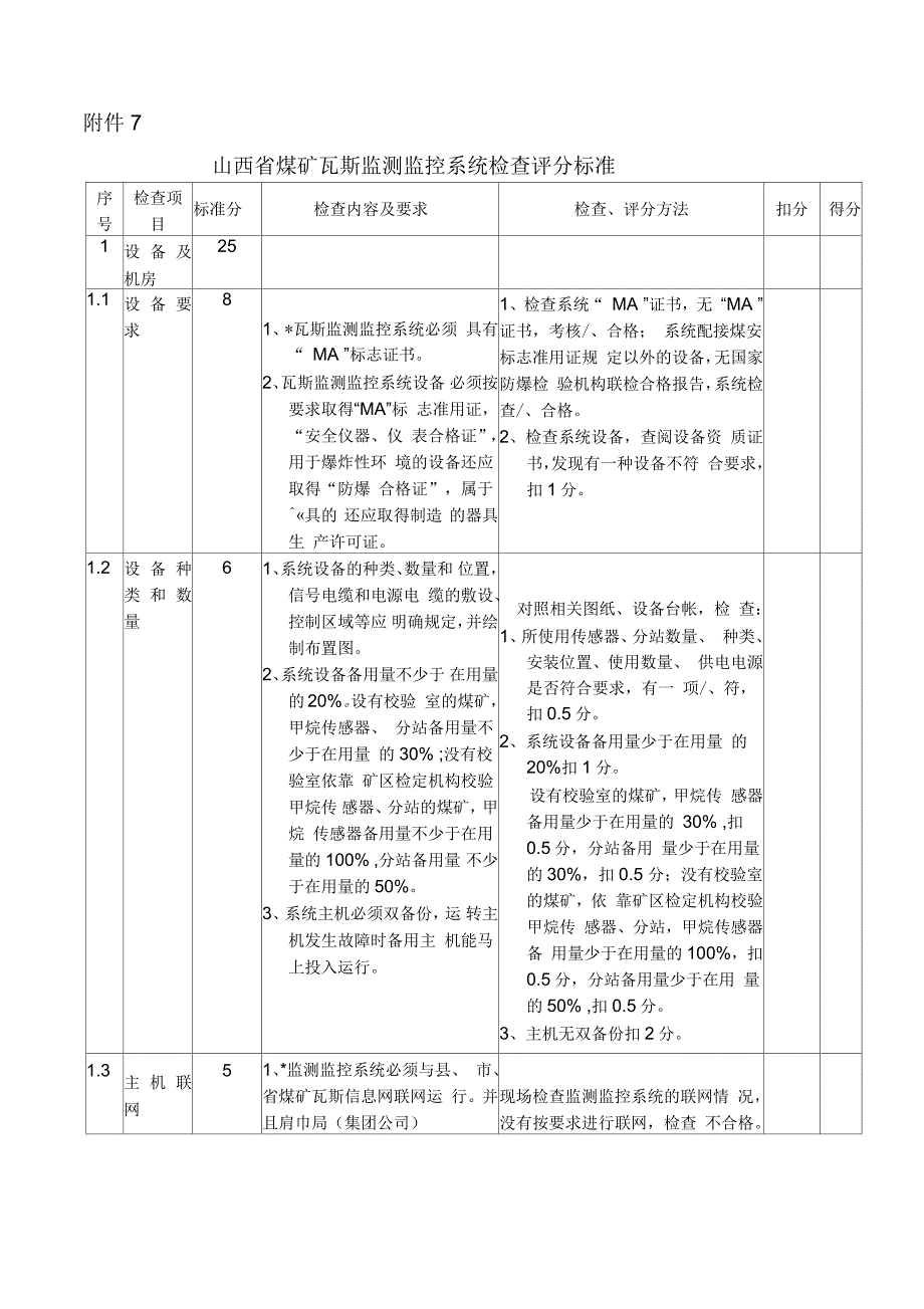 山西省煤矿瓦斯监测监控系统检查评分标准_第2页