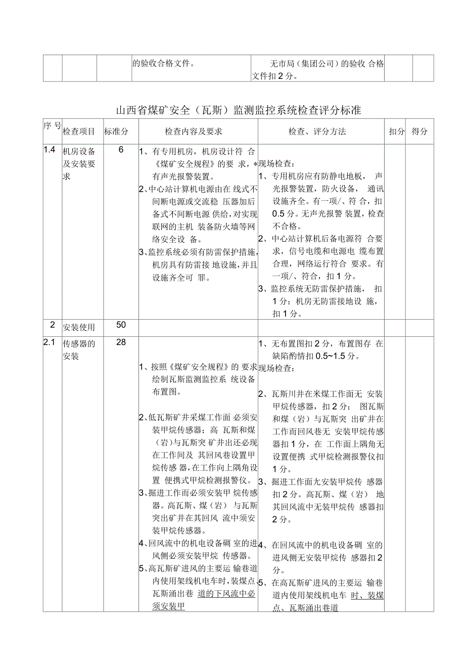 山西省煤矿瓦斯监测监控系统检查评分标准_第3页