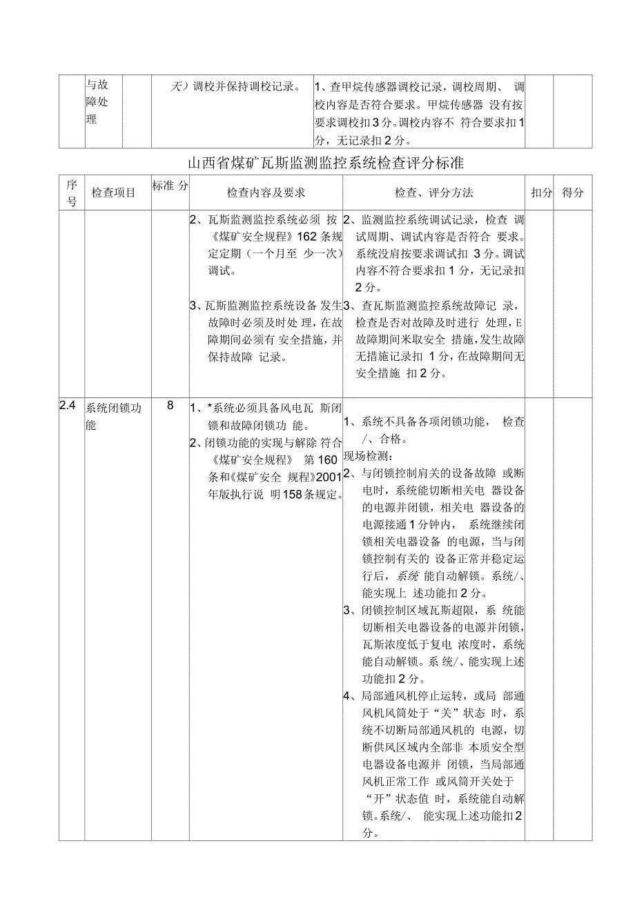 山西省煤矿瓦斯监测监控系统检查评分标准_第5页