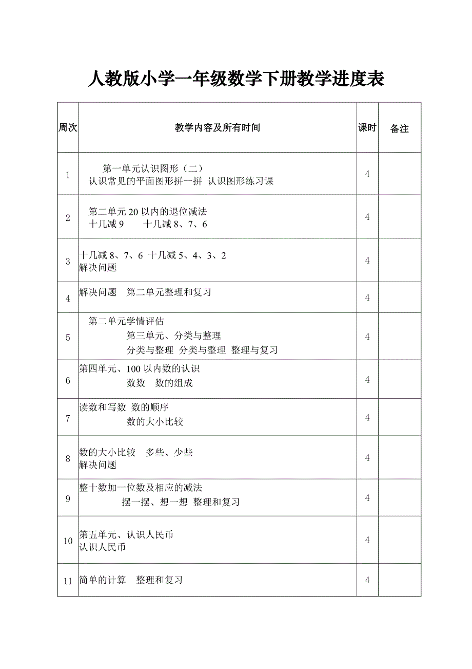 人教版小学一年级数学下册教学进度表_第1页