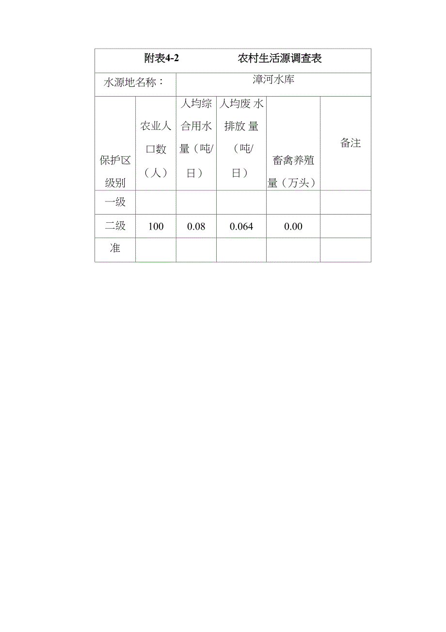 饮用水源保护区生态环境调查评价_第2页