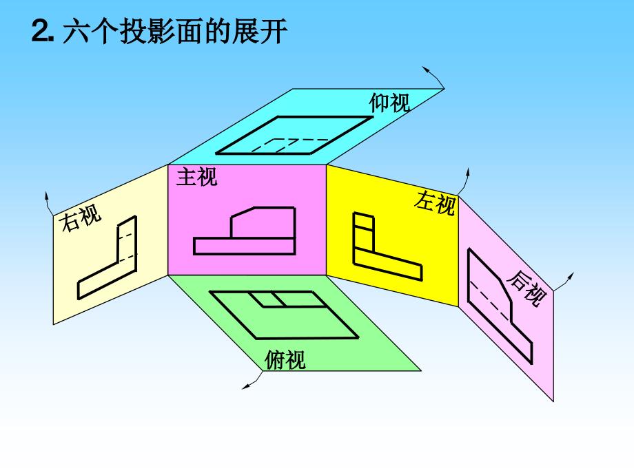 技能培训专题 电工制图 第6章_第3页