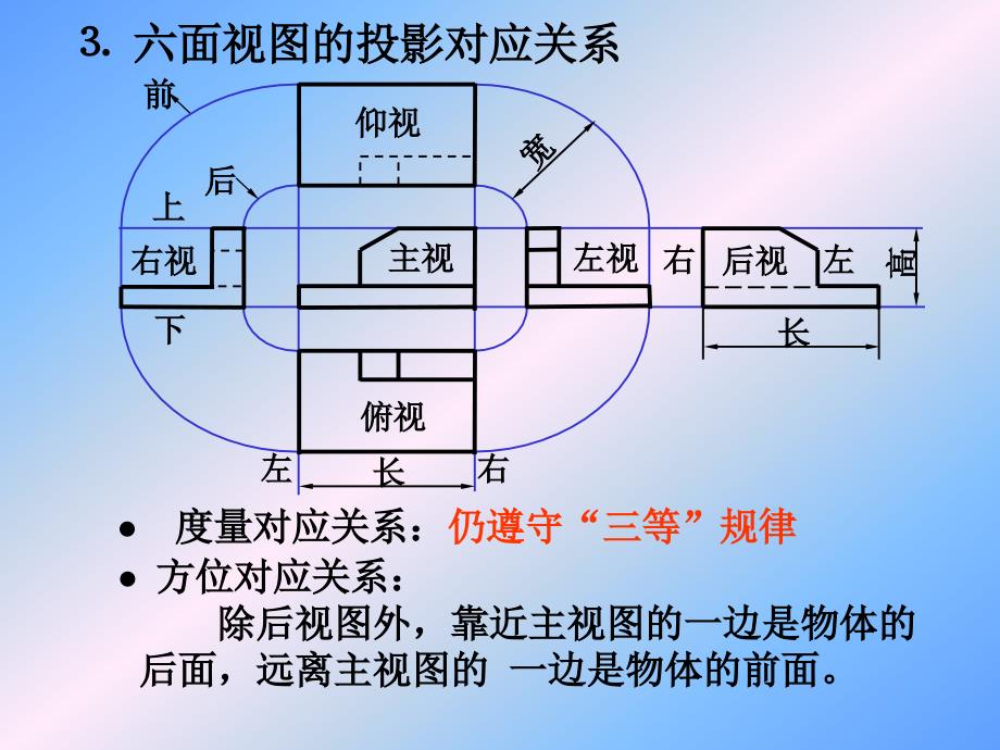 技能培训专题 电工制图 第6章_第4页