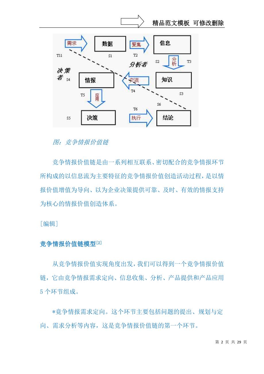 分析工具LV59竞争情报价值链_第2页