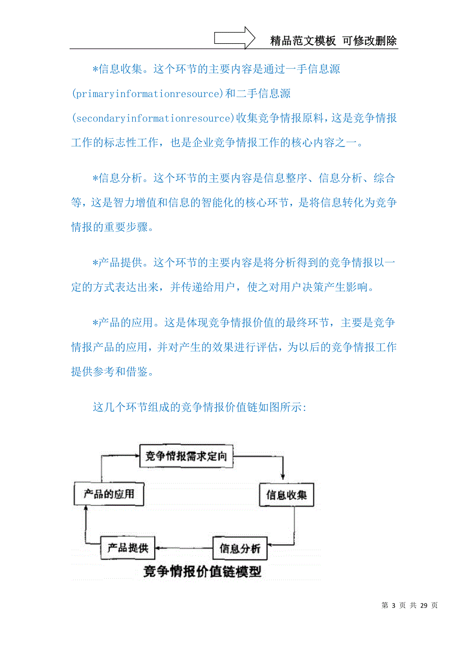 分析工具LV59竞争情报价值链_第3页