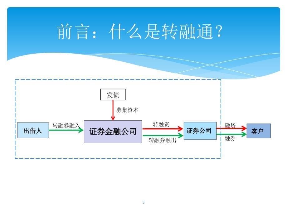 转融通业务出借人规则解读_第5页