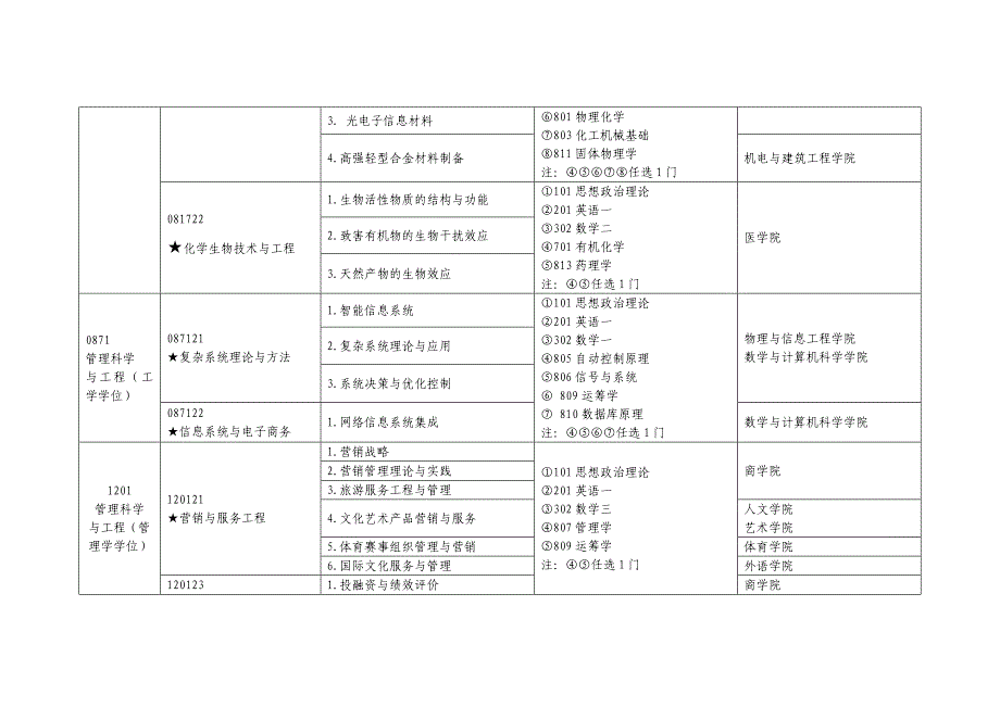 硕士研究生招生专业目录.doc_第3页