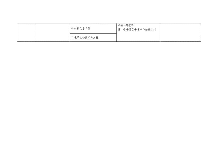 硕士研究生招生专业目录.doc_第5页