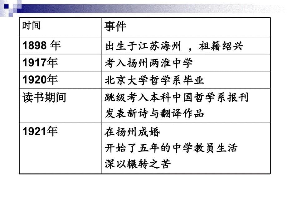 《荷塘月色》ppt课件(3)全面版_第5页