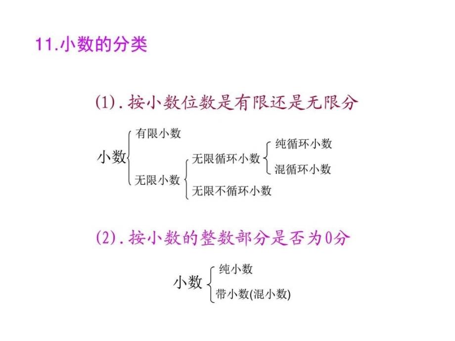 六年级数学全册总复习图文.ppt_第4页