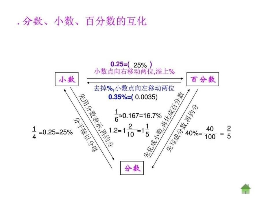 六年级数学全册总复习图文.ppt_第5页