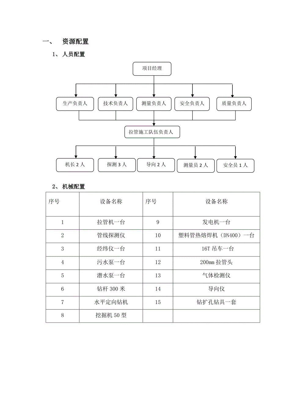 拉管作业指导书_第2页