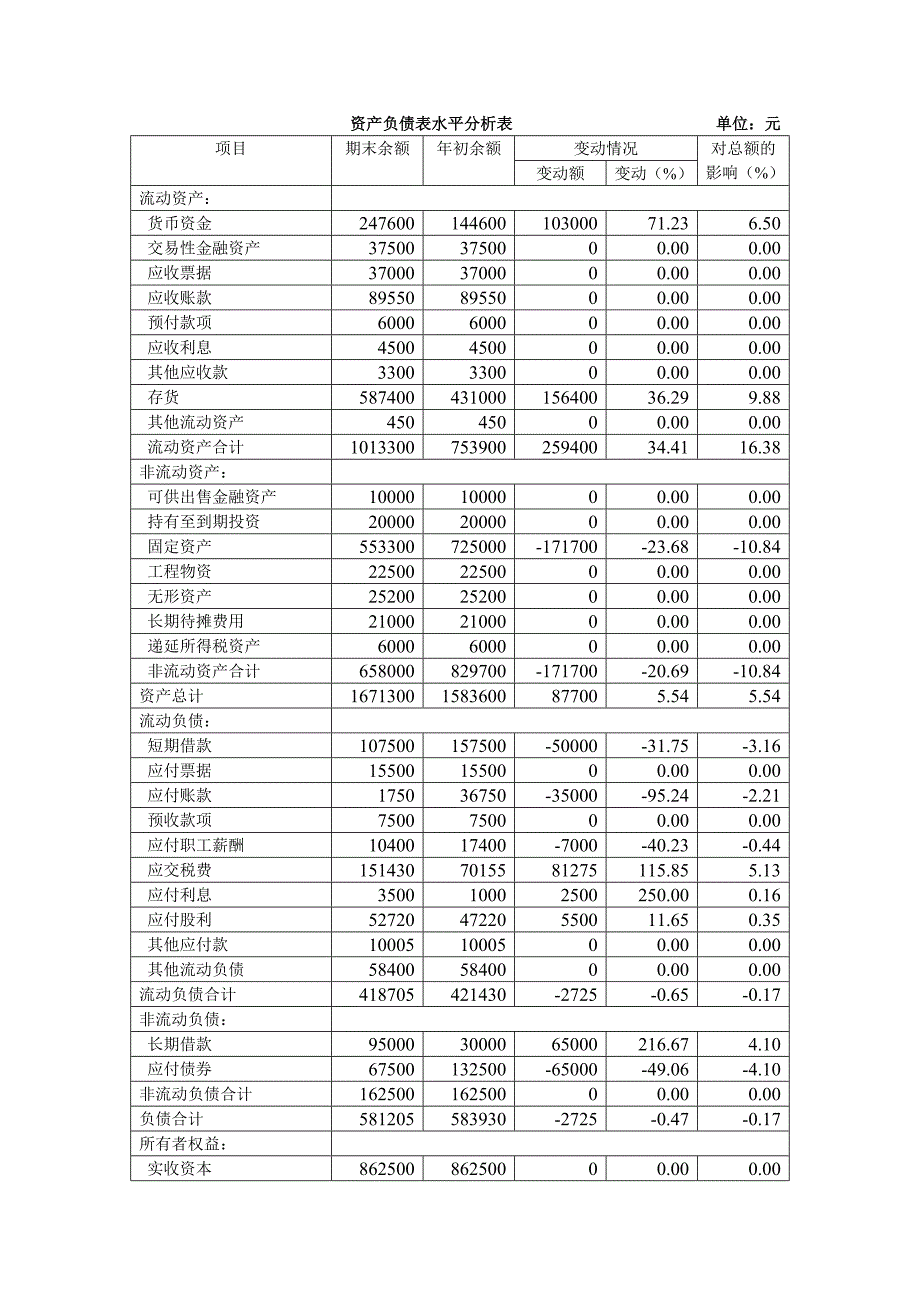 对资产负债表利润表现金流量表进行分析.doc_第2页