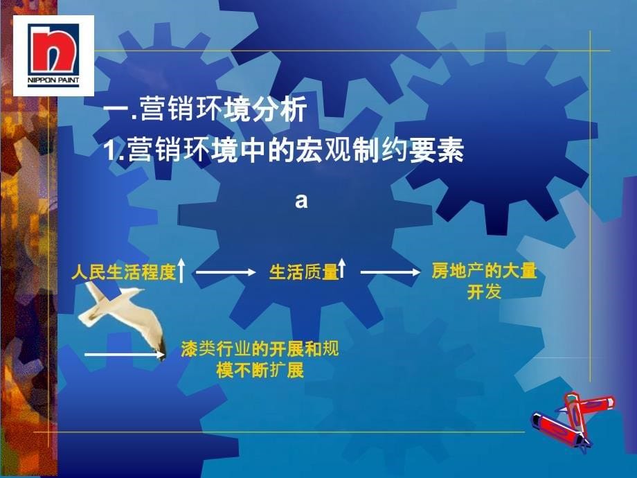 内墙涂料市场企划案ppt课件_第5页