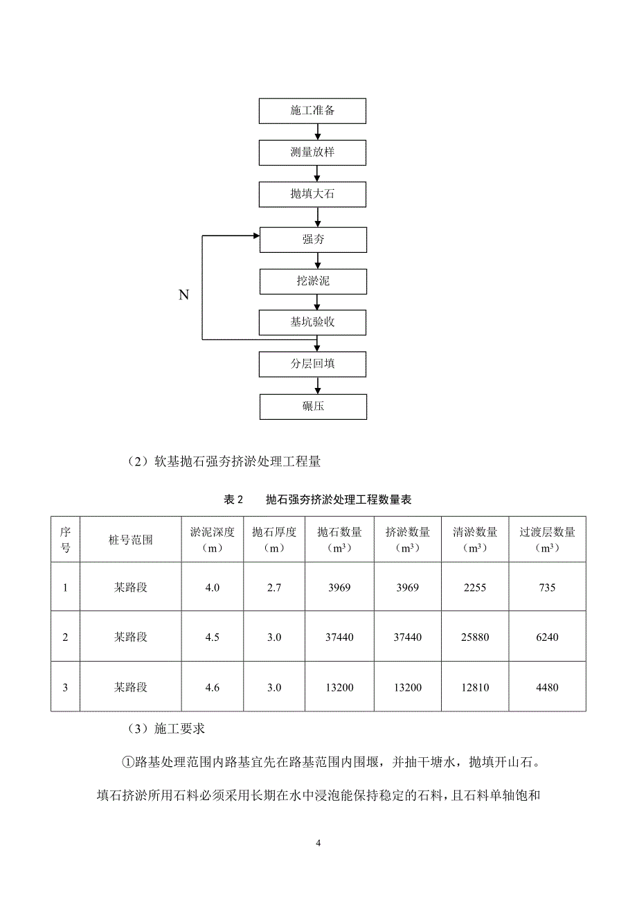 软基处理施工专项方案_第4页