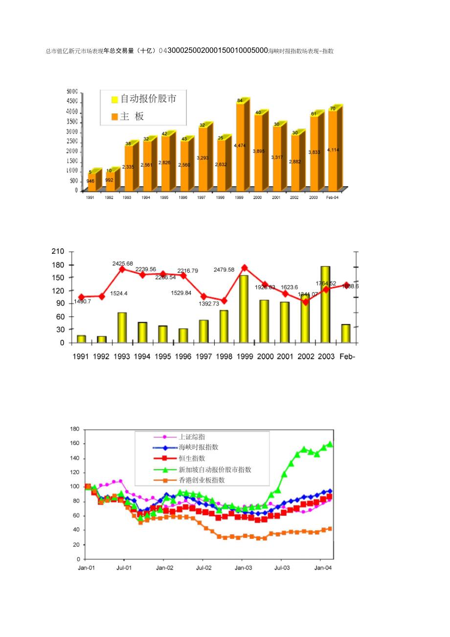 新加坡上市资料_第3页