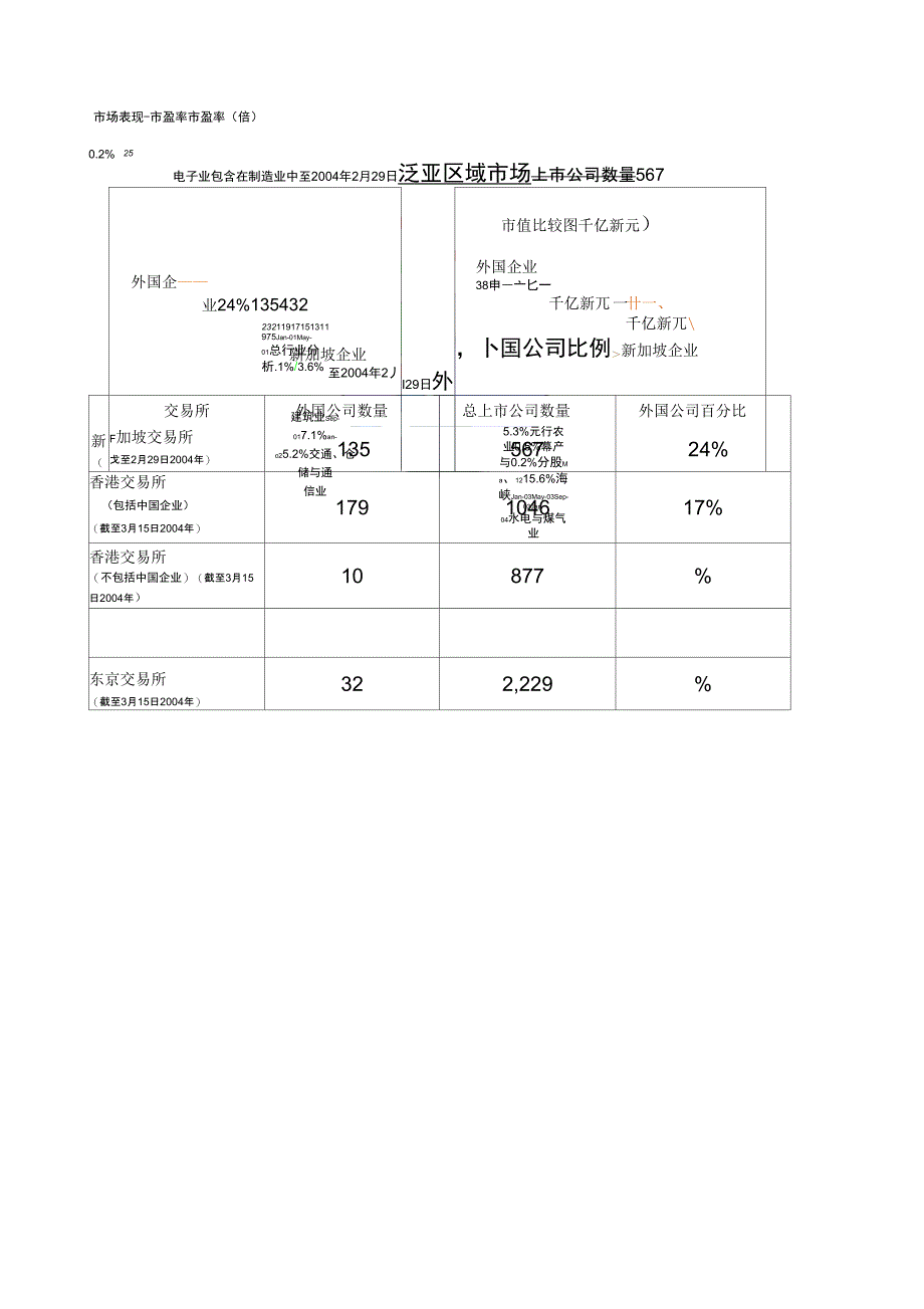 新加坡上市资料_第4页