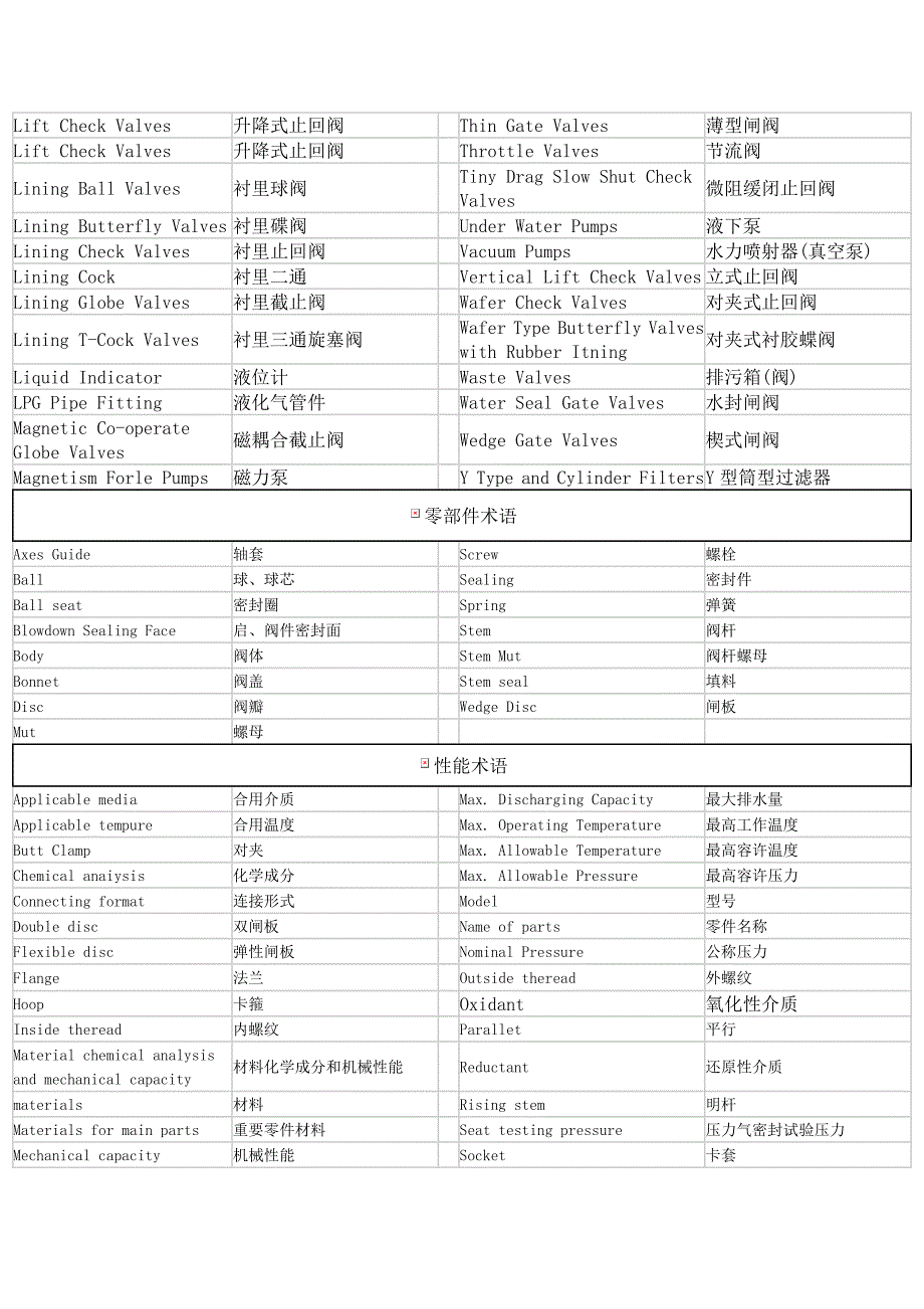 阀门词汇中英对照_第2页