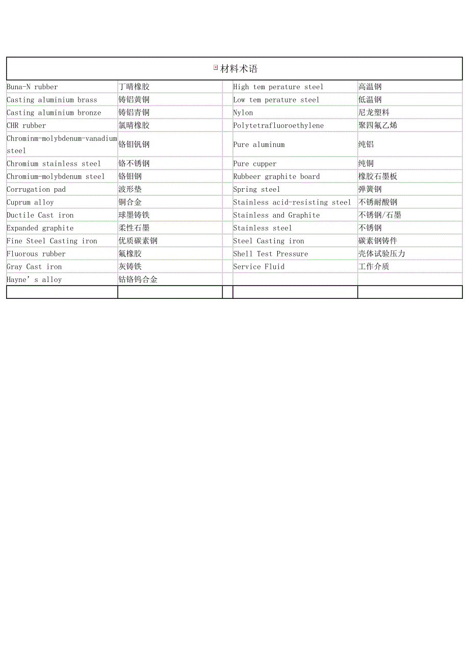 阀门词汇中英对照_第3页