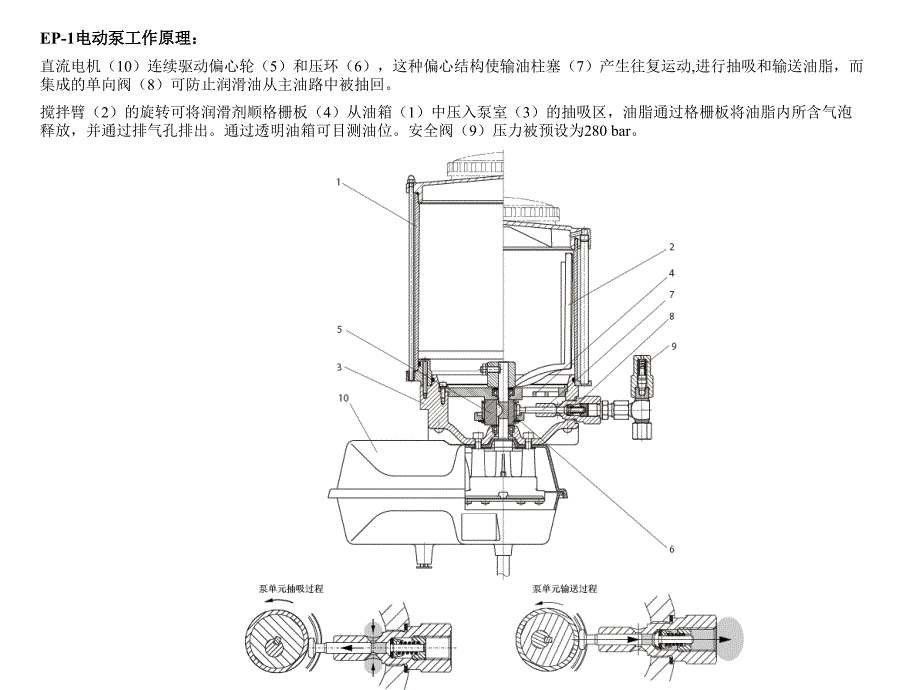 BEKA-MAX集中润滑系统课件_第4页