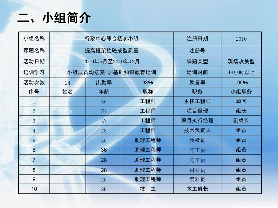 yAAAQC成果提高框架柱混凝土成型质量汇报_第3页