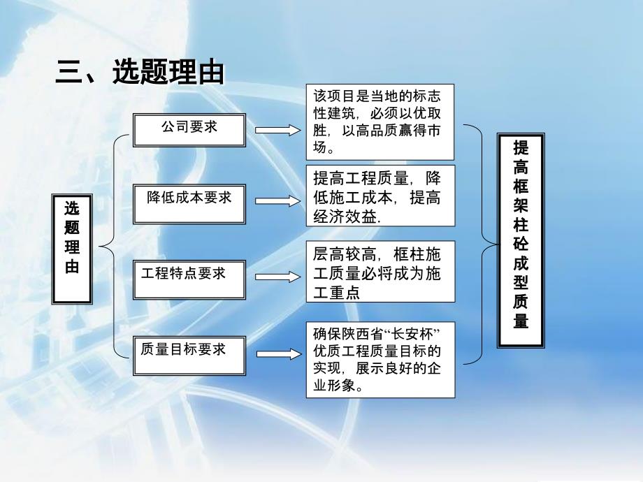 yAAAQC成果提高框架柱混凝土成型质量汇报_第4页