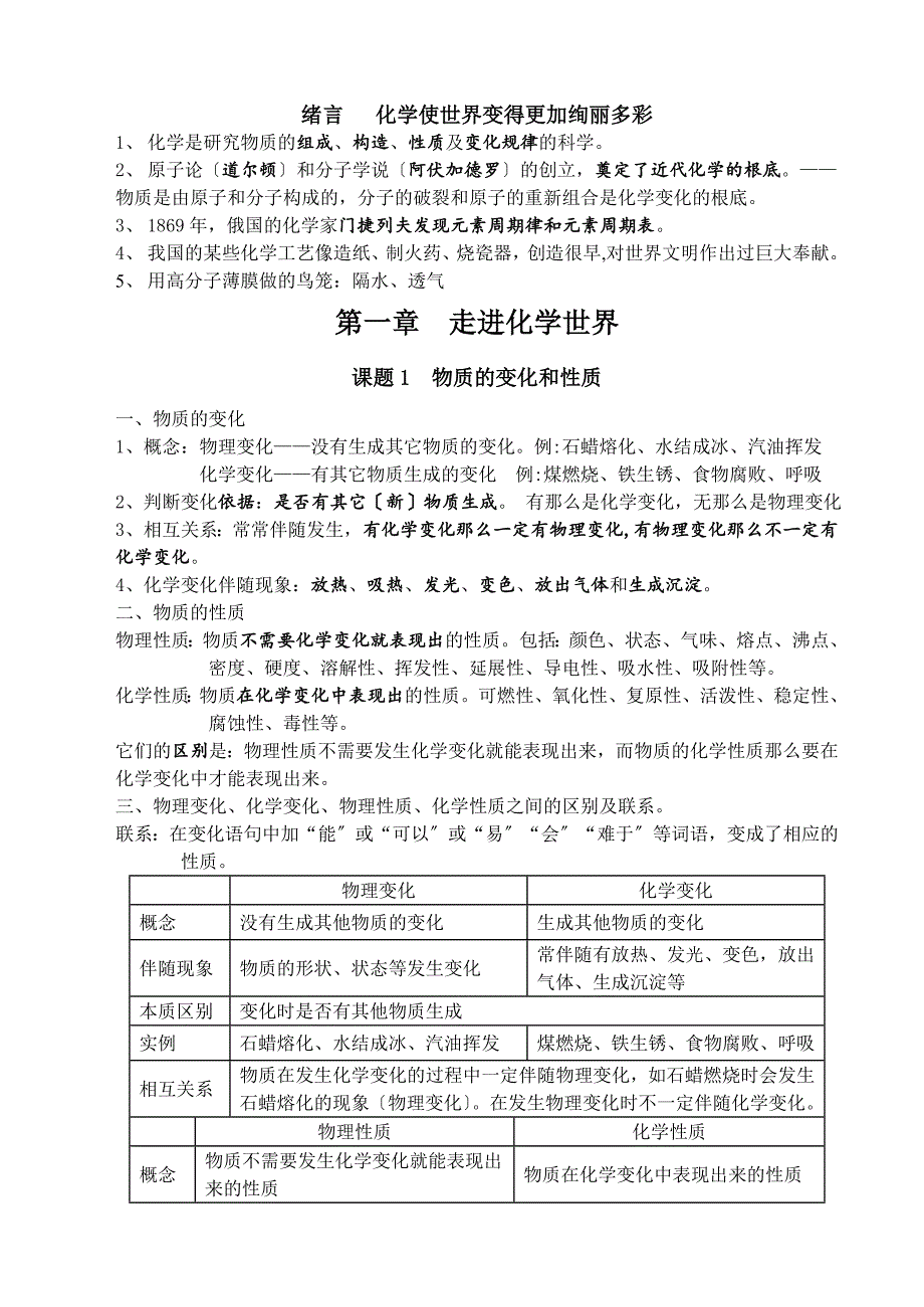 人教版九年级化学上册单元知识总结_第1页