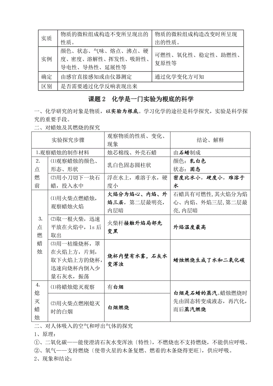 人教版九年级化学上册单元知识总结_第2页