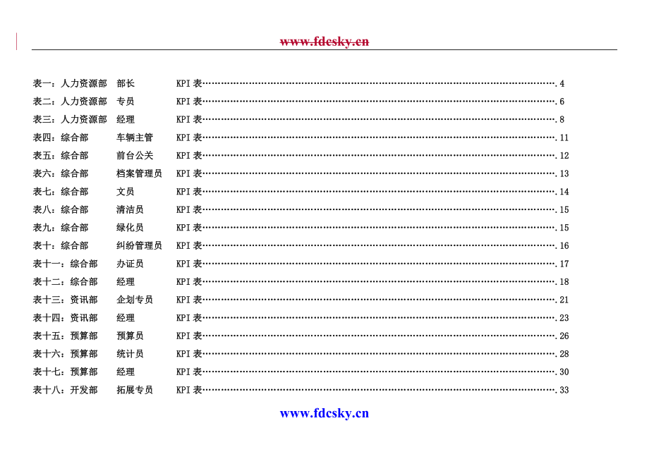 集团公司各岗位绩效考核指标表范例.doc_第2页