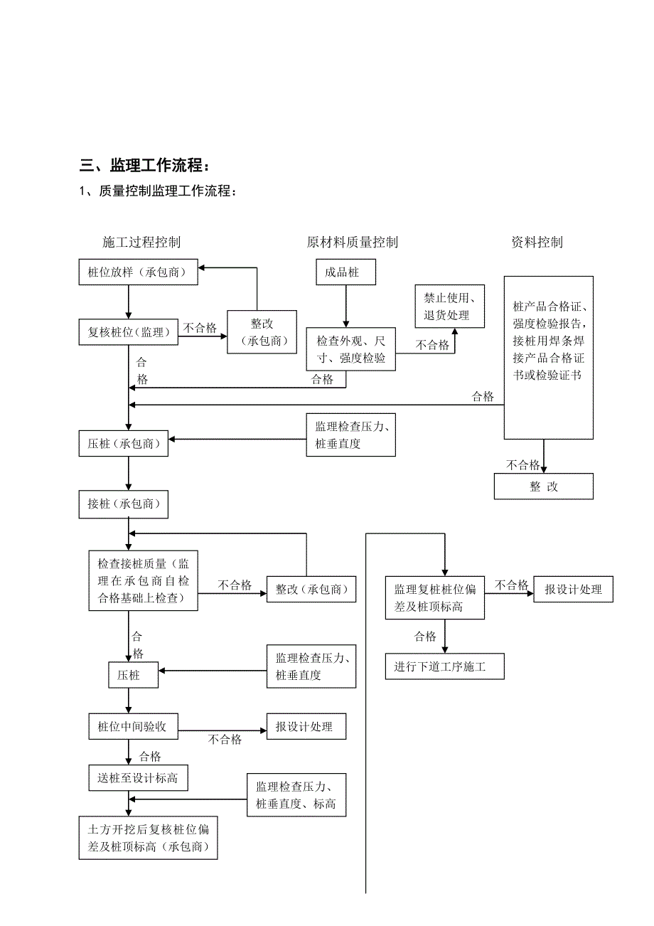 江苏静压桩监理实施细则_第4页