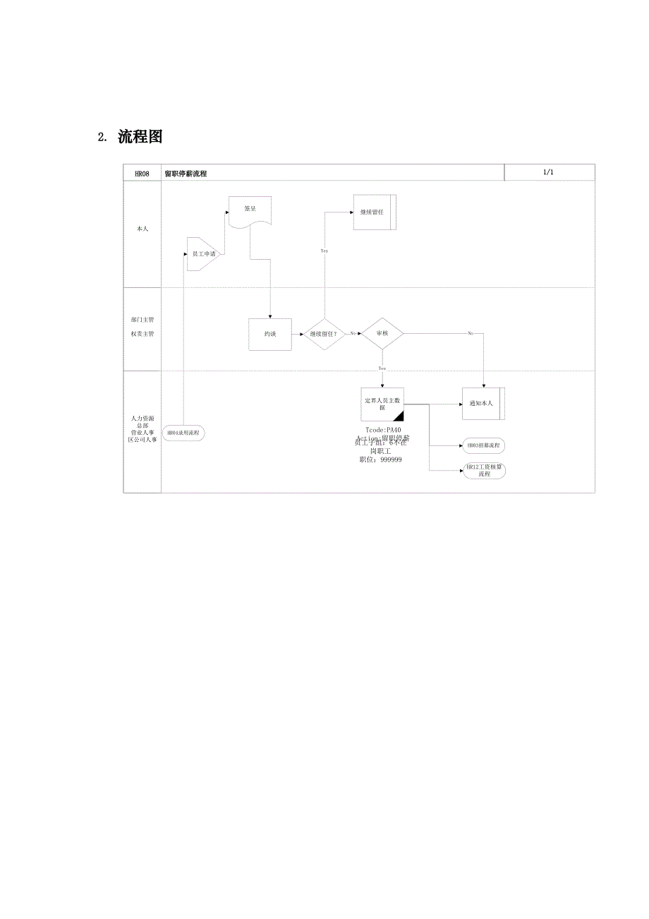 某公司SAP实施专案之休假处理流程_第2页