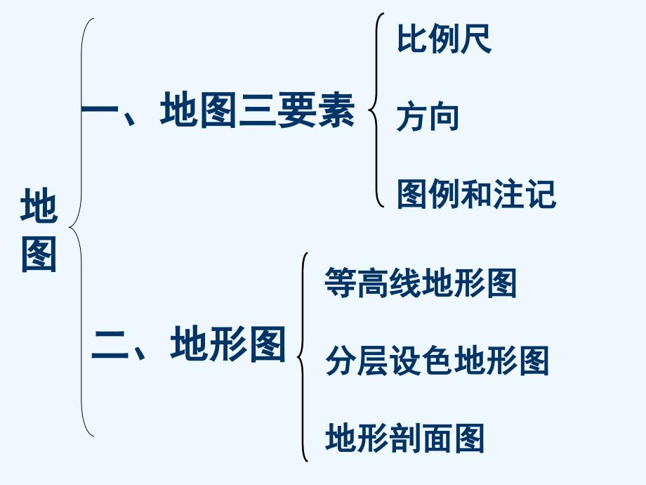 第一讲地图三要素ppt_第2页