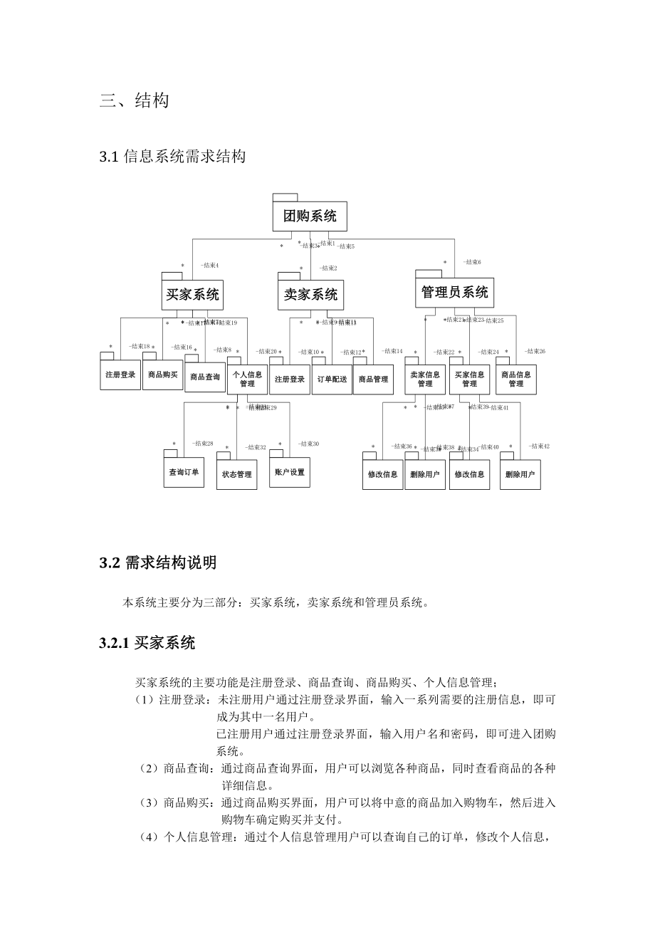 团购网站系统说明_第4页