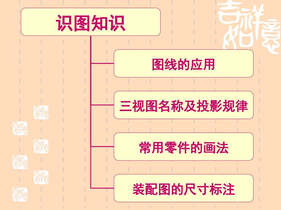 高级焊工培训课件焊工识图基础知识焊接符号_第2页