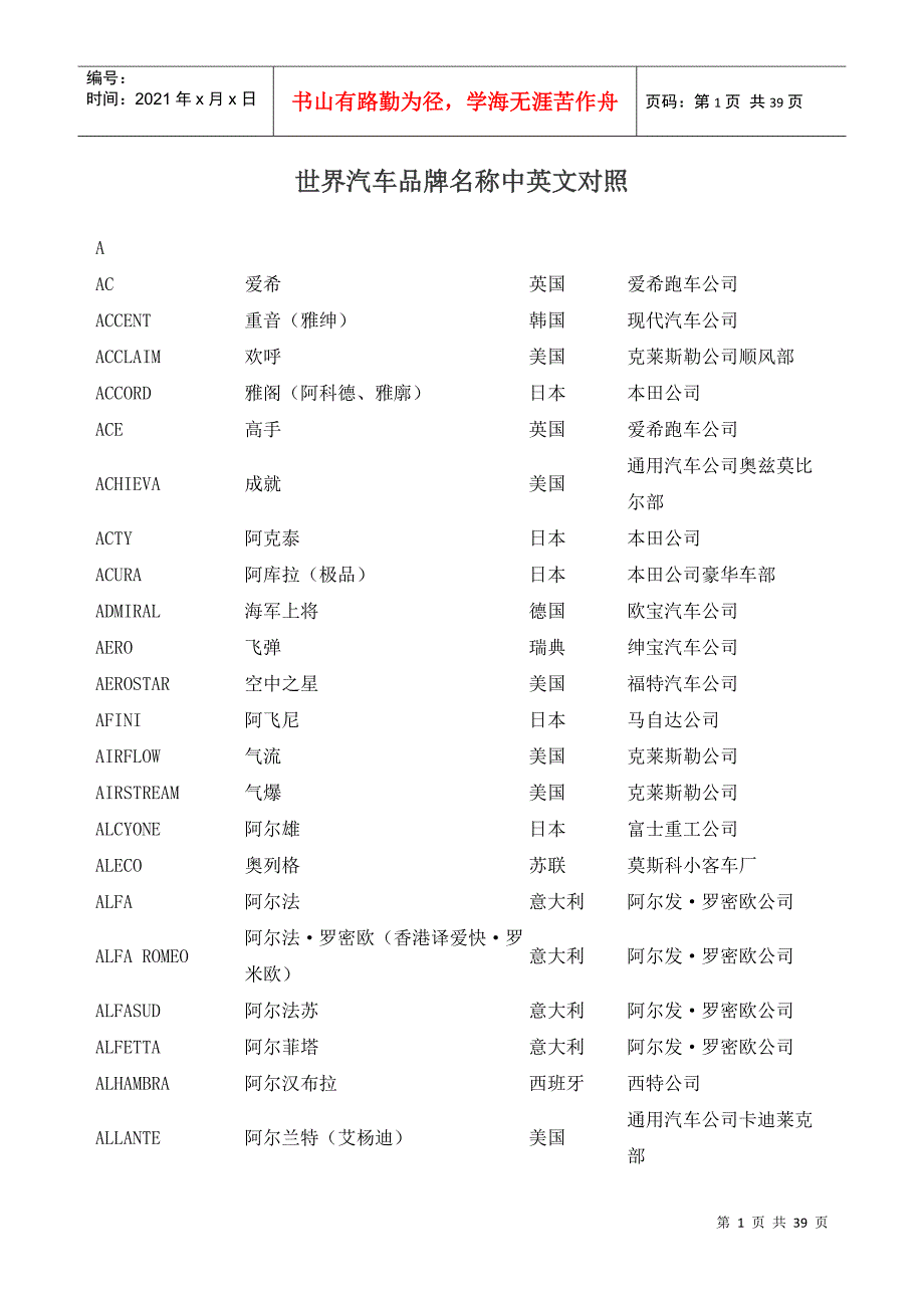 世界汽车品牌名称中英文对照_第1页