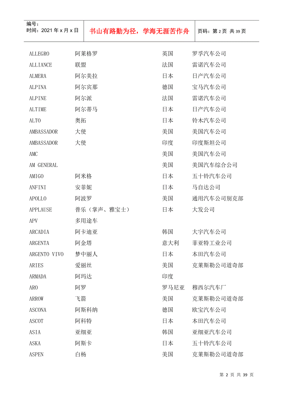 世界汽车品牌名称中英文对照_第2页