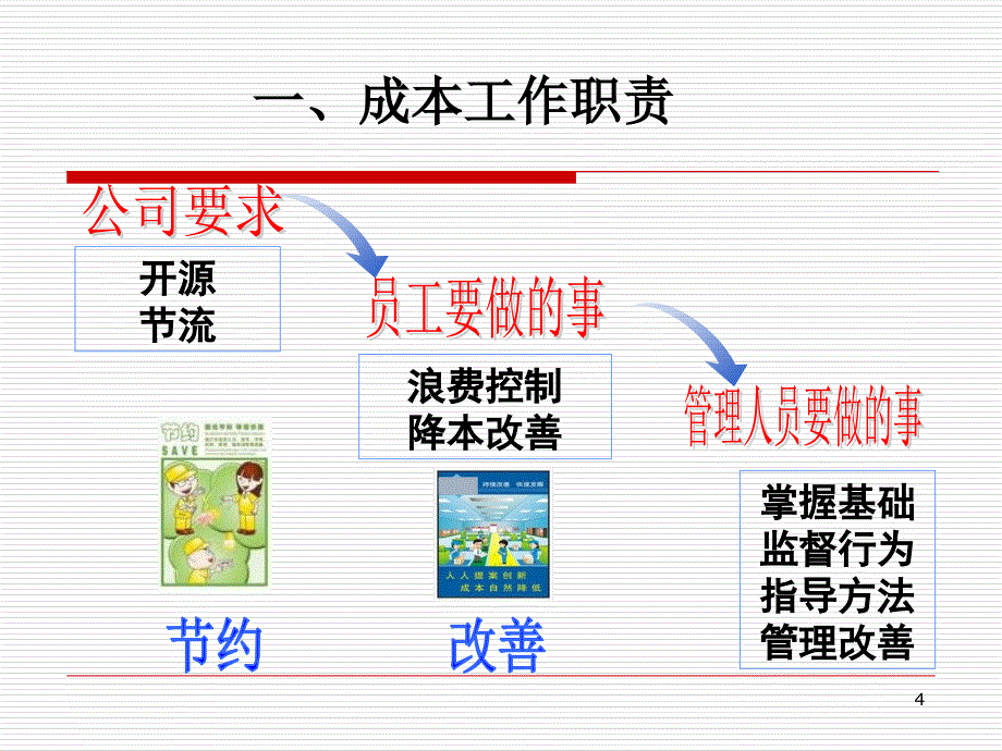 降本增效PPT优秀课件_第4页